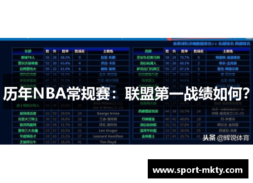 历年NBA常规赛：联盟第一战绩如何？